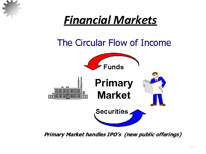 Financial Markets The Circular Flow of Income Funds Primary Market Securities Primary Market handles