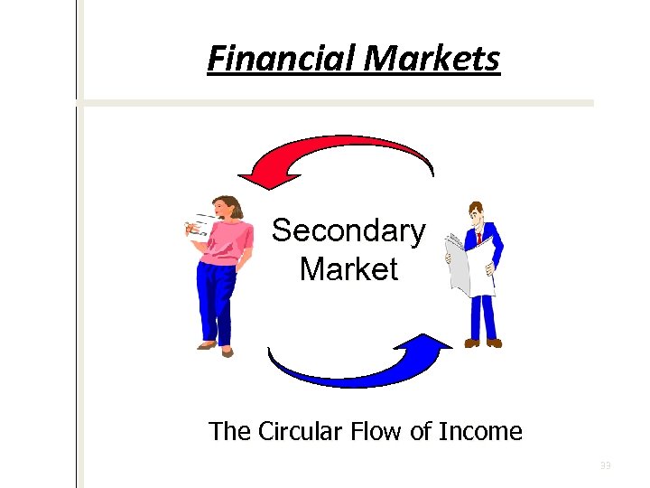 Financial Markets Funds Secondary Market Securities The Circular Flow of Income 33 