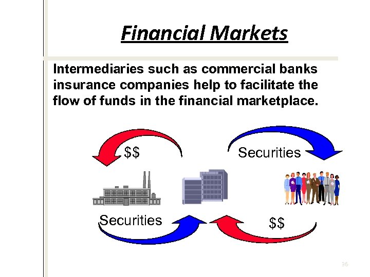 Financial Markets Intermediaries such as commercial banks and insurance companies help to facilitate the