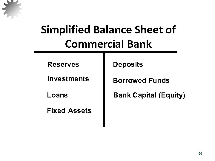 Simplified Balance Sheet of Commercial Bank Reserves Deposits Investments Borrowed Funds Loans Bank Capital