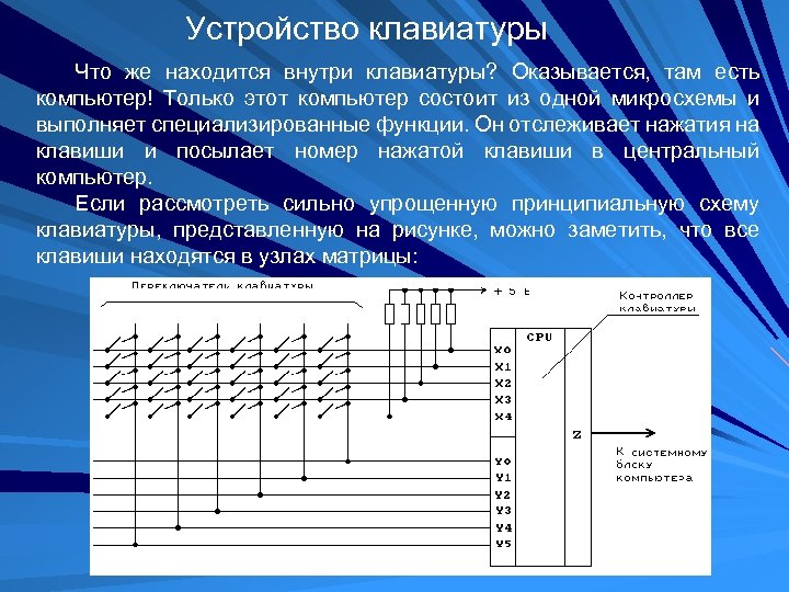 Данные клавиатуры. Состав клавиатуры компьютера внутри. Строение клавиатуры компьютера внутри. Устройство клавиатуры схема. Из чево состоит клавиотура.