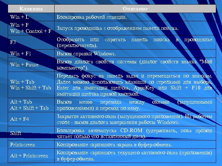 Клавиша Описание Win + L Блокировка рабочей станции. Win + F Запуск проводника с