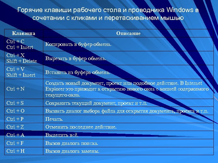 Горячие клавиши рабочего стола и проводника Windows в сочетании с кликами и перетаскиванием мышью