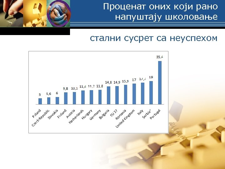 Проценат оних који рано напуштају школовање стални сусрет са неуспехом 