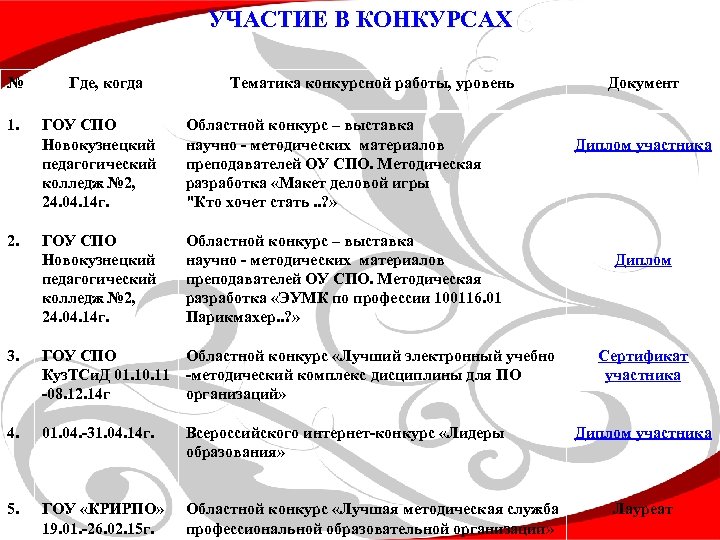 Дипломная работа: Модернизация электронного учебного пособия ТСИ