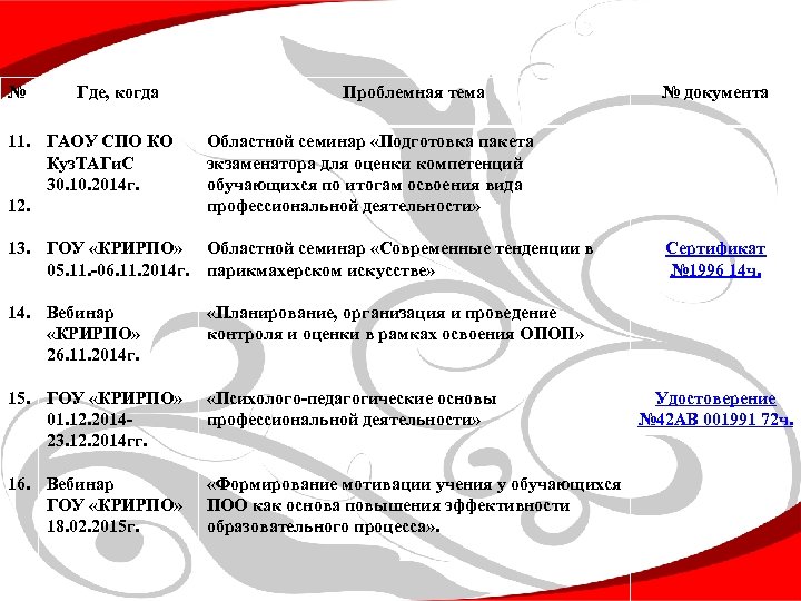 № Где, когда 11. ГАОУ СПО КО Куз. ТАГи. С 30. 10. 2014 г.