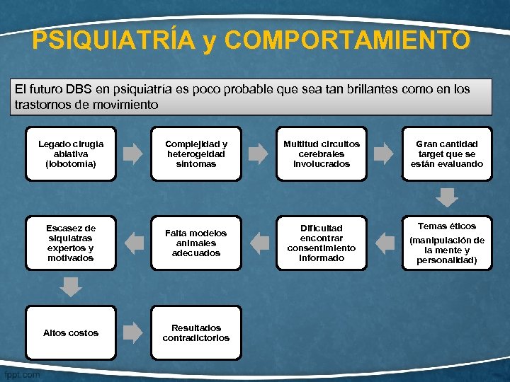 PSIQUIATRÍA y COMPORTAMIENTO El futuro DBS en psiquiatría es poco probable que sea tan