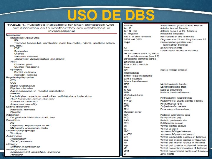 USO DE DBS 