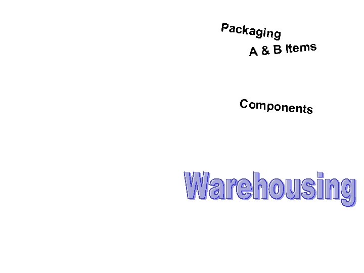 Packagin g A & B Items Components 