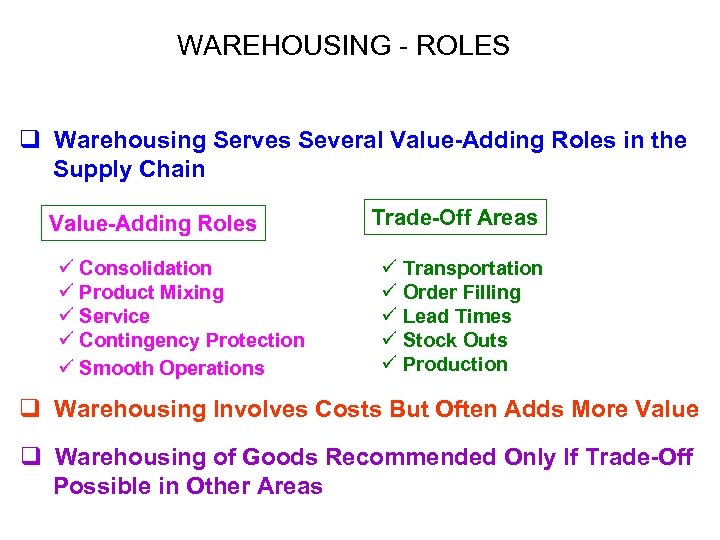 WAREHOUSING - ROLES q Warehousing Serves Several Value-Adding Roles in the Supply Chain Value-Adding