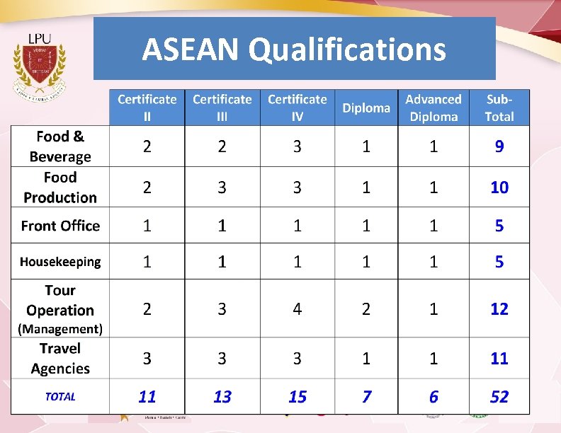 ASEAN Qualifications 