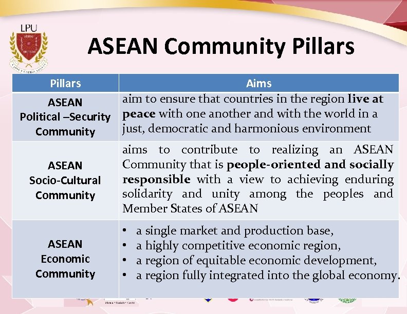 ASEAN Community Pillars Aims aim to ensure that countries in the region live at