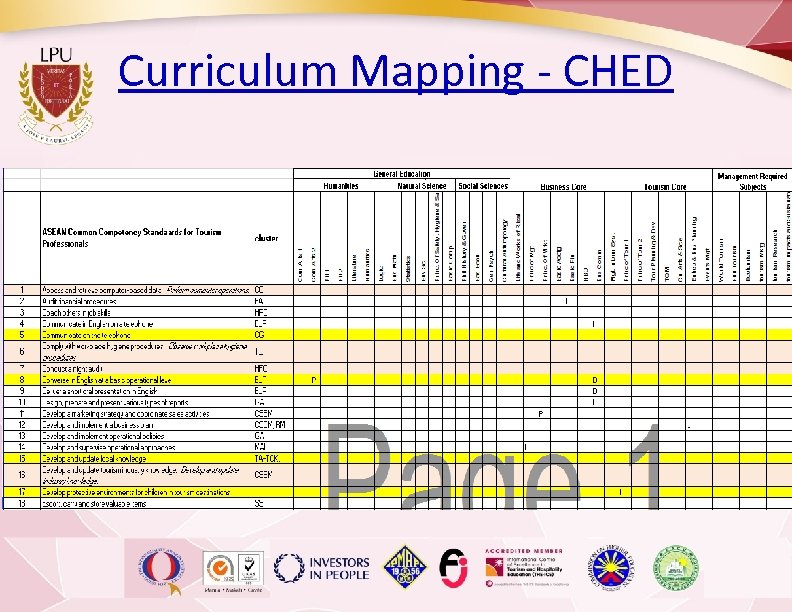 Curriculum Mapping - CHED 