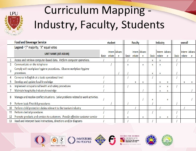 Curriculum Mapping Industry, Faculty, Students 