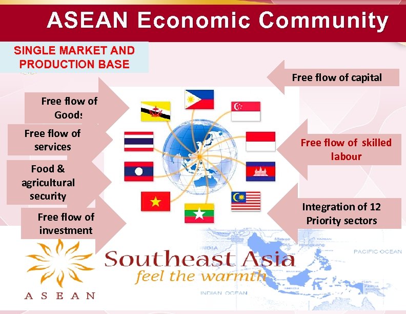 ASEAN Economic Community SINGLE MARKET AND PRODUCTION BASE Free flow of capital Free flow