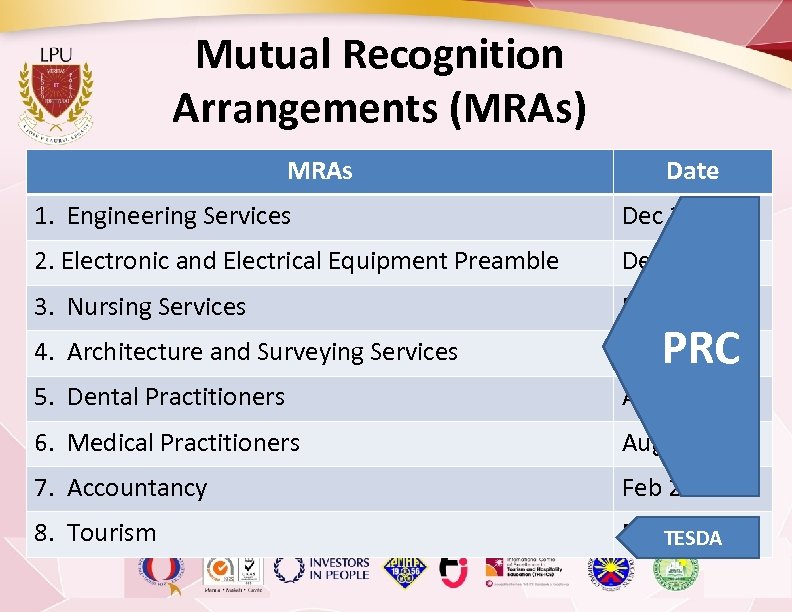 Mutual Recognition Arrangements (MRAs) MRAs Date 1. Engineering Services Dec 2005 2. Electronic and