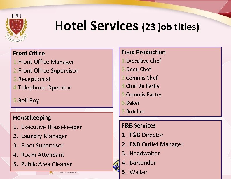 Hotel Services (23 job titles) Front Office 1. Front Office Manager 2. Front Office