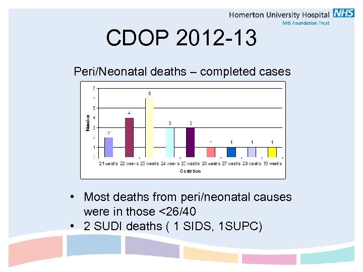 CDOP 2012 -13 Peri/Neonatal deaths – completed cases • Most deaths from peri/neonatal causes