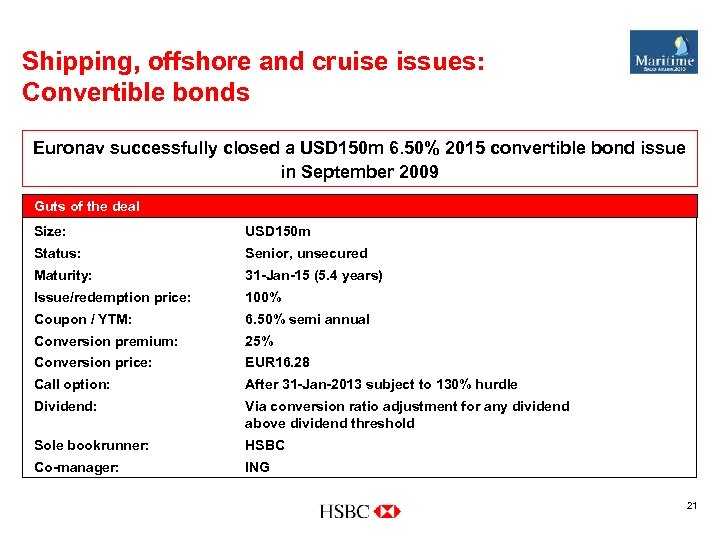 Shipping, offshore and cruise issues: Convertible bonds Euronav successfully closed a USD 150 m