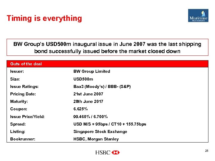 Timing is everything BW Group’s USD 500 m inaugural issue in June 2007 was