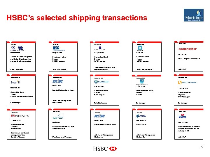 HSBC’s selected shipping transactions October 2009 April 2010 March 2010 October 2009 Undisclosed US$300.