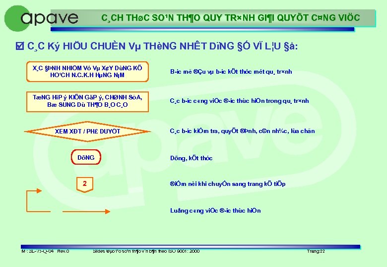 C¸CH THøC SO¹N TH¶O QUY TR×NH GI¶I QUYÕT C¤NG VIÖC C¸C Ký HIÖU CHUÈN