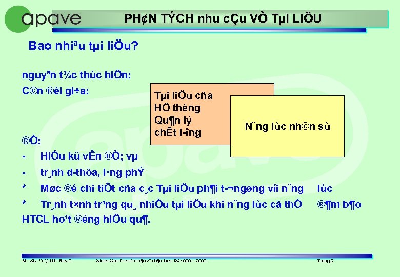 PH¢N TÝCH nhu cÇu VÒ TµI LIÖU Bao nhiªu tµi liÖu? nguyªn t¾c thùc