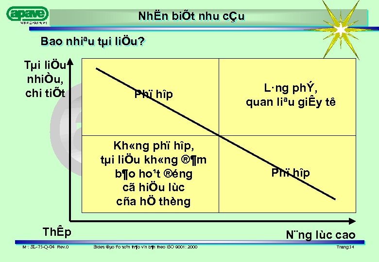 NhËn biÕt nhu cÇu Bao nhiªu tµi liÖu? Tµi liÖu nhiÒu, chi tiÕt Phï