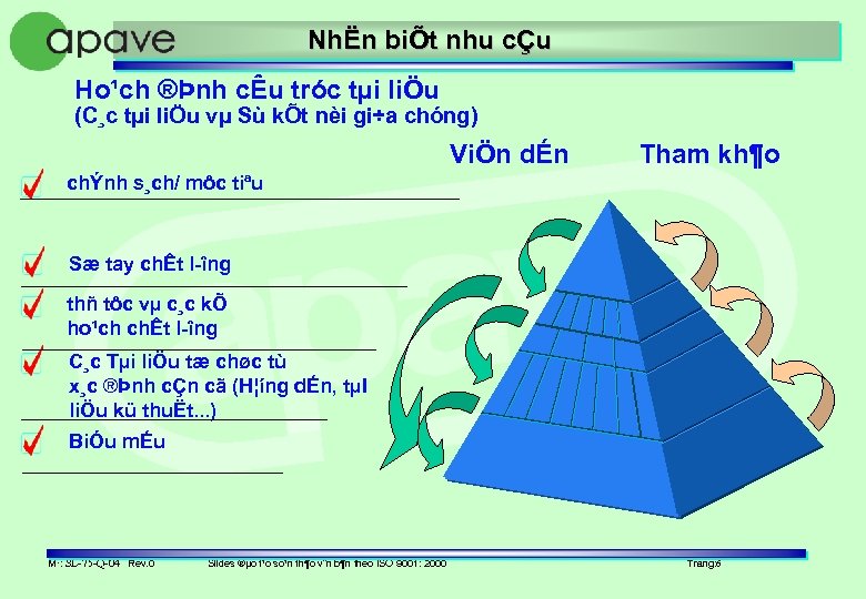 NhËn biÕt nhu cÇu Ho¹ch ®Þnh cÊu tróc tµi liÖu (C¸c tµi liÖu vµ