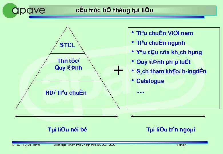 cÊu tróc hÖ thèng tµi liÖu h Tiªu chuÈn ViÖt nam h Tiªu chuÈn