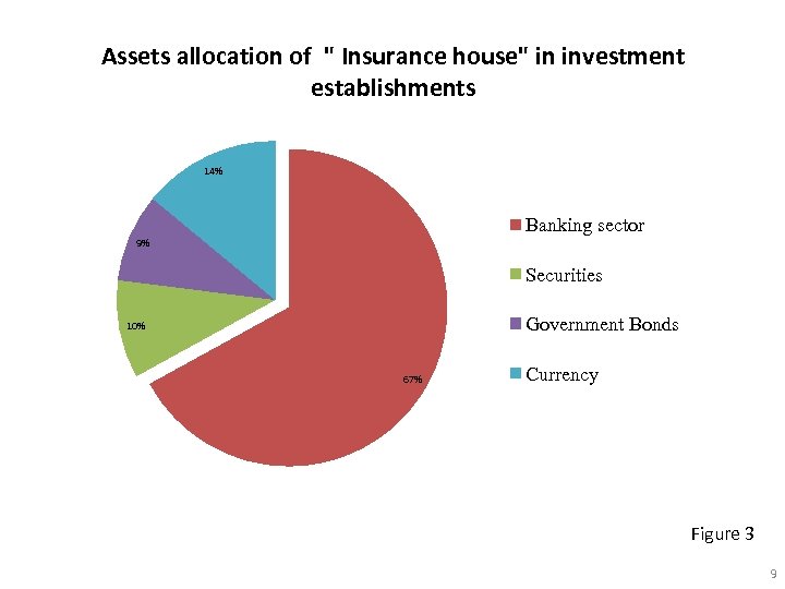 Assets allocation of 