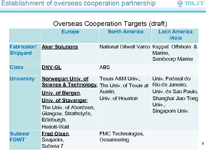 Establishment of overseas cooperation partnership Overseas Cooperation Targets (draft) Europe North America Latin America