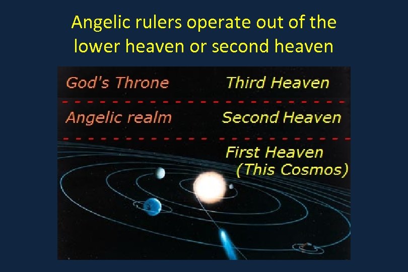 Angelic rulers operate out of the lower heaven or second heaven 