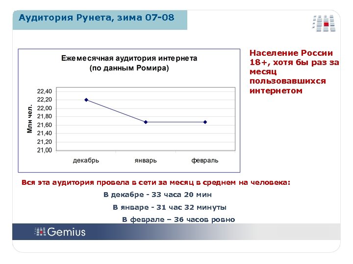 Аудитория Рунета, зима 07 -08 Население России 18+, хотя бы раз за месяц пользовавшихся