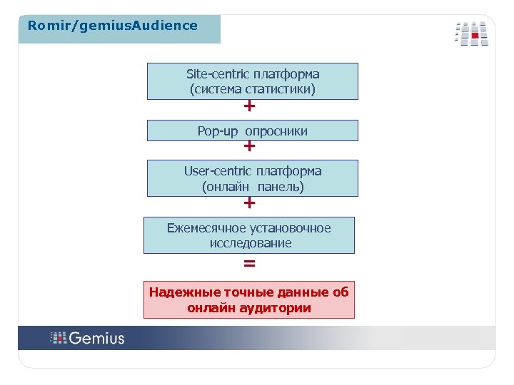 Romir/gemius. Audience Site-centric платформа (система статистики) + Pop-up опросники + User-centric платформа (онлайн панель)