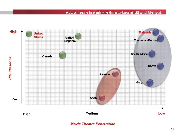 Adlabs has a footprint in the markets of US and Malaysia High United States