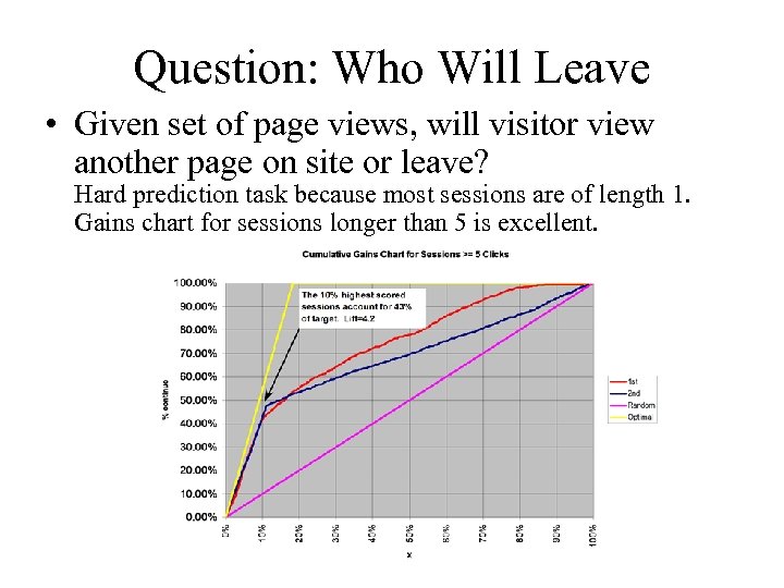 Question: Who Will Leave • Given set of page views, will visitor view another