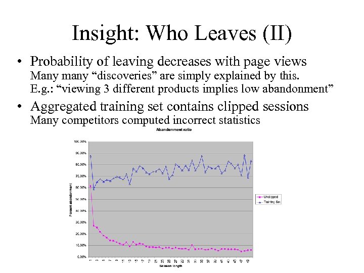 Insight: Who Leaves (II) • Probability of leaving decreases with page views Many many