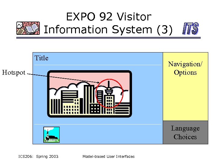 EXPO 92 Visitor Information System (3) Title Navigation/ Options Hotspot Language Choices ICS 206: