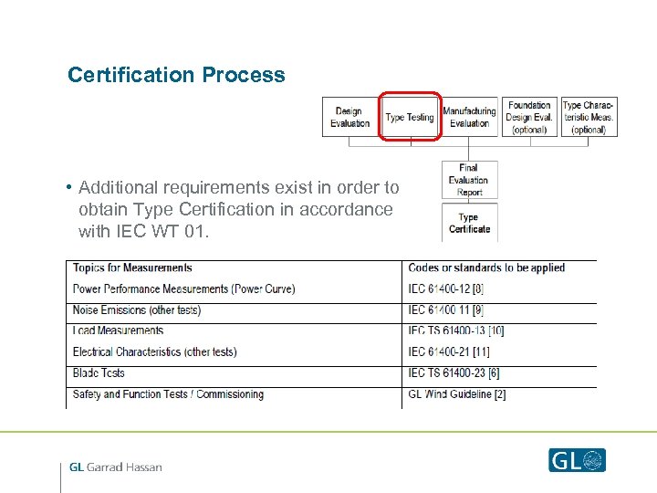 Certification Process • Additional requirements exist in order to obtain Type Certification in accordance