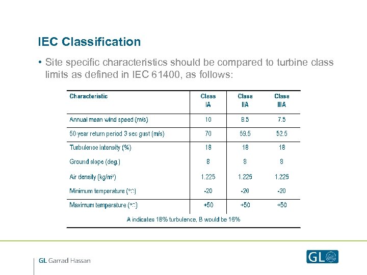 IEC Classification • Site specific characteristics should be compared to turbine class limits as