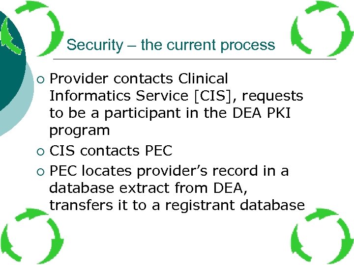 Security – the current process Provider contacts Clinical Informatics Service [CIS], requests to be