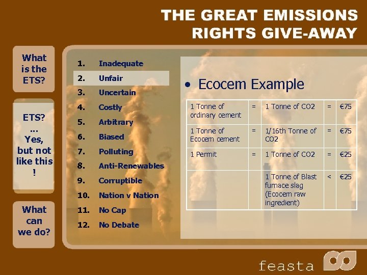 What is the ETS? 1. Inadequate 2. Unfair 3. Uncertain 4. Costly 5. Arbitrary