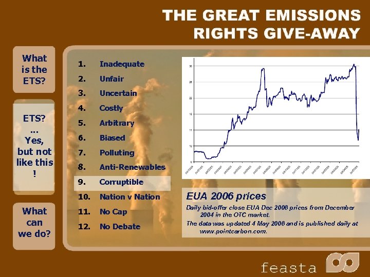 What is the ETS? 2. Unfair Uncertain 4. Costly 5. Arbitrary 6. Biased 7.