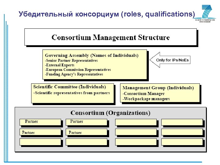Убедительный консорциум (roles, qualifications) 
