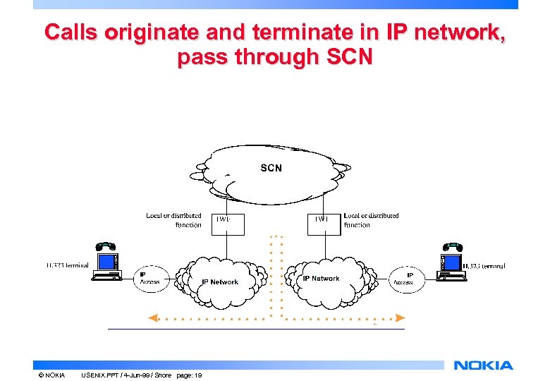 Calls originate and terminate in IP network, pass through SCN © NOKIA USENIX. PPT