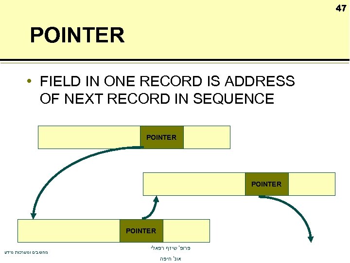 47 POINTER • FIELD IN ONE RECORD IS ADDRESS OF NEXT RECORD IN SEQUENCE