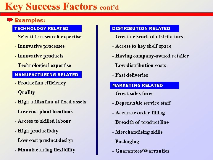 Key Success Factors cont’d Examples: TECHNOLOGY RELATED DISTRIBUTION RELATED - Scientific research expertise -