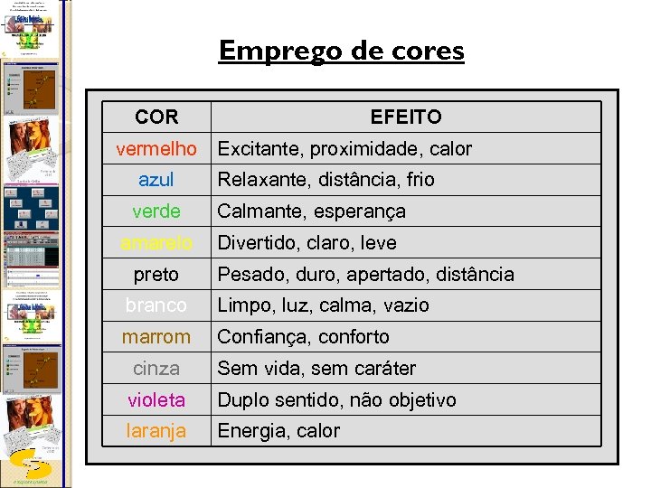 Emprego de cores COR EFEITO vermelho Excitante, proximidade, calor azul Relaxante, distância, frio verde