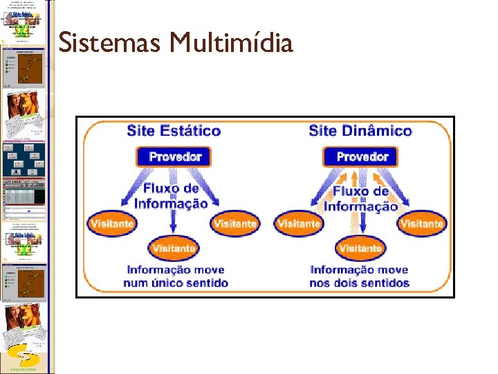 Sistemas Multimídia DSC/CEEI/UFCG 